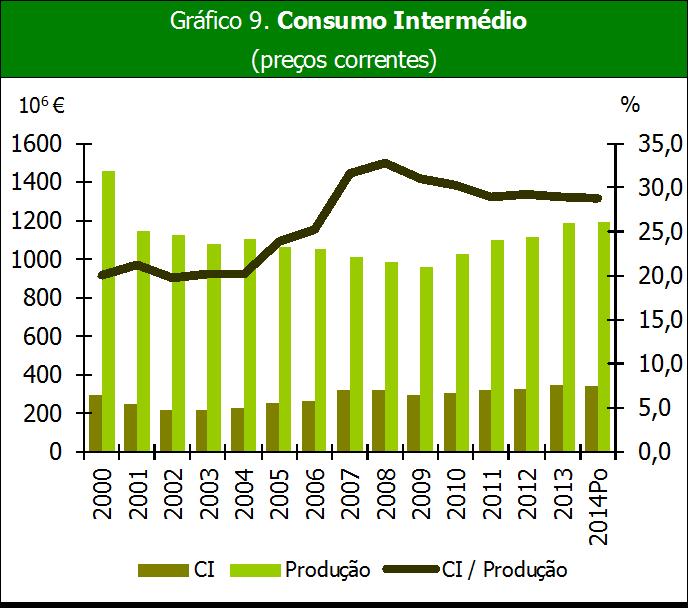 2 2 5 Gráfico 7. Produção de Cortiça 3 Gráfico 8.