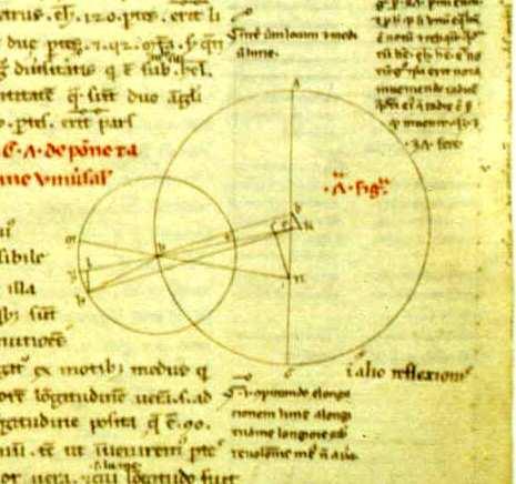 Ptolomeu compilou o seu modelo em 13 volumes: Almagest. http://ircamera.as.arizona.edu/natsci102/natsci102/lectures/ptolemy.