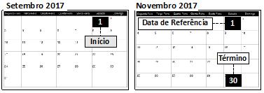 trabalho: (A) onde se reúne a equipe encarregada do gerenciamento e da supervisão da coleta de dados em uma determinada área; (B) criado