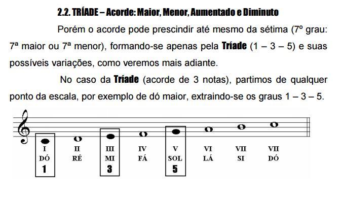 Daí se afirmar de que o acorde básico a ser tocado será sempre de 3 notas, que formarão intervalos de terças sucessivas: 1 Tônica (Nota fundamental que dá nome ao acorde). 3 Terça (maior ou menor).