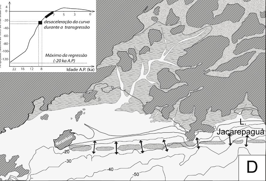 (Pleistoceno Tardio-Holoceno) IIlhas-barreira Ilhas Linha de costa atual Provável direção da da deriva litorânea Sedimentos aluvionares