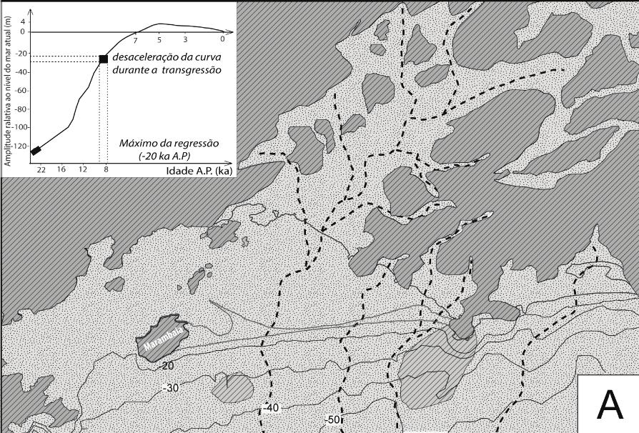 Modelo paleogeográfico simplificado da formação do sistema estuarino de Sepetiba e sua evolução de um sistema aberto a semifechado,