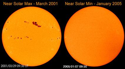 Ciclo Solar de 11 anos Número de manchas visíveis em um dado momento