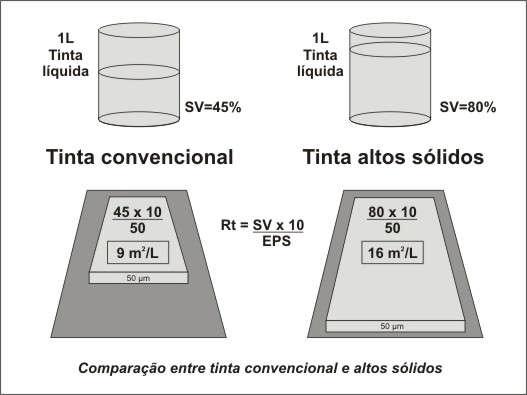 comprar a tinta em separado da contratação dos serviços de aplicação.