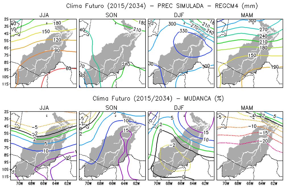 A Figura 4.2 ilustra as projeções de precipitação sazonal de JJA, SON, DJF e MAM do modelo REGCM4 para os próximos 25 anos (2015 a 2034).