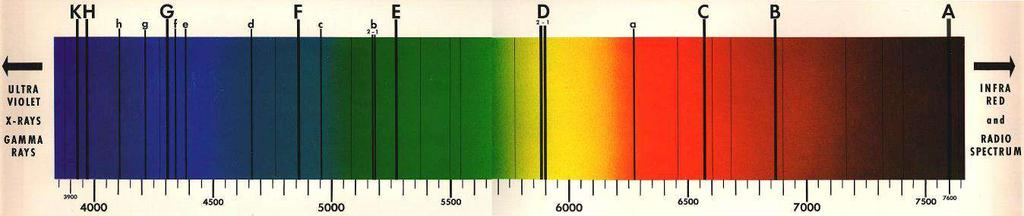 Espectro solar (linha contínua)
