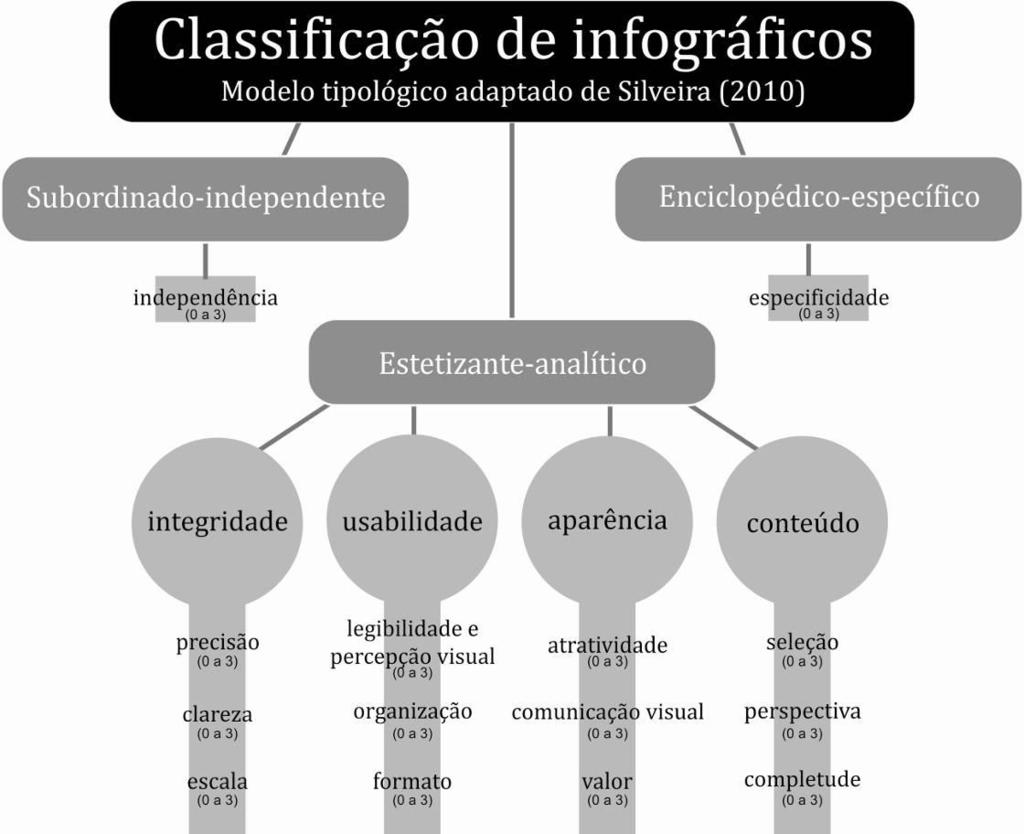 32 Como analisar a relação texto-imagem dentro dos infográficos? Será o infográfico um gênero jornalístico ou apenas uma ferramenta complementar dentro das matérias jornalísticas?