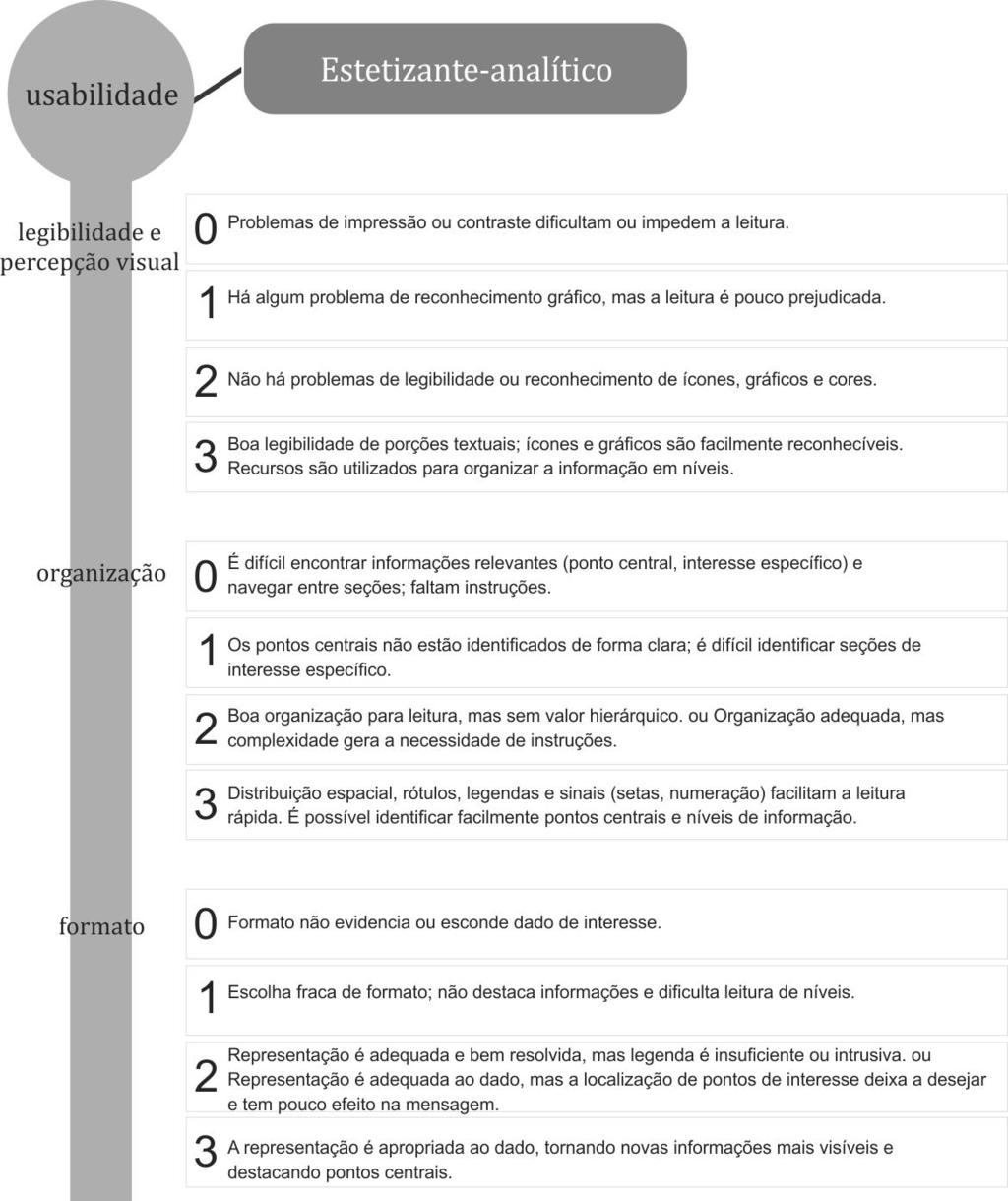 37 Figura 10 - Explicação literal de Silveira para os critérios Legibilidade e percepção