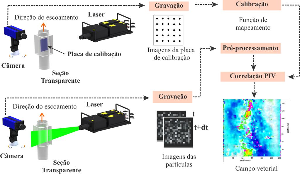 PIV Clássica Figura 4 Princípio