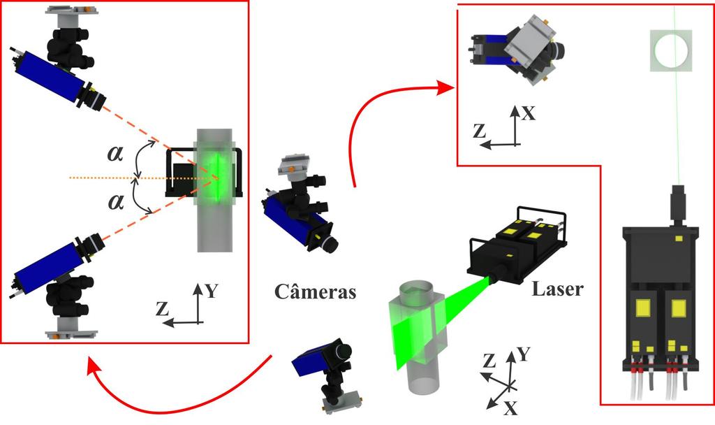 Stereo-PIV Figura 11 Exemplo de