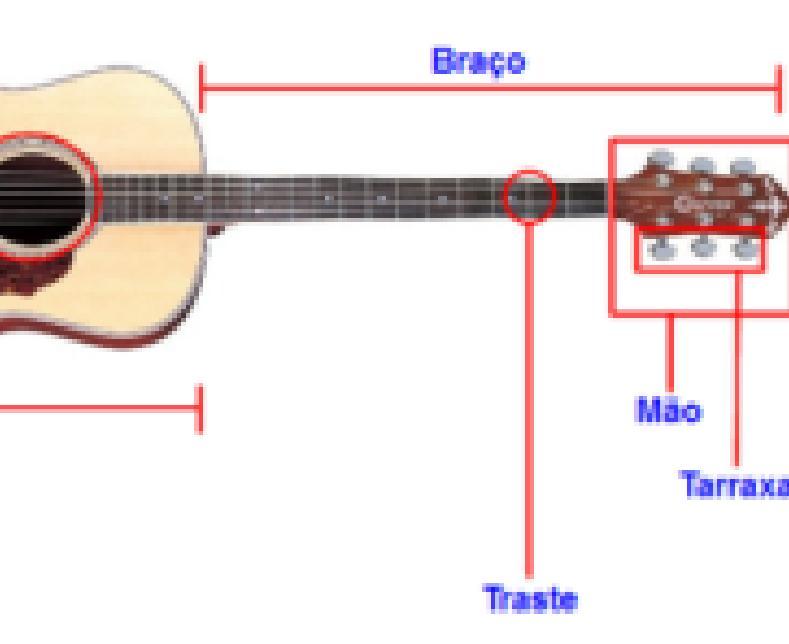 Boca do violão: Orifício do violão por onde o som se Cavalete: Serve para prender as cordas, deixando-as esticadas. propaga.