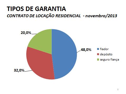 realizada pelo Secovi-SP, o Sindicato da Habitação, e visa acompanhar o comportamento do mercado de aluguéis residenciais da capital paulista.