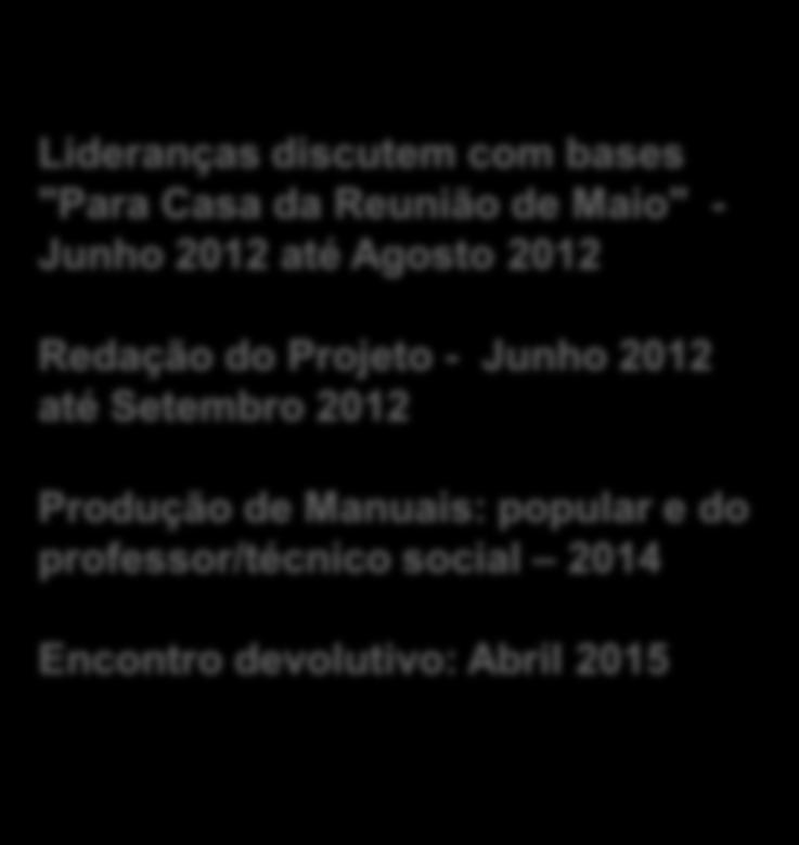 Projeto - Junho 2012 até Setembro 2012 Produção de Manuais: popular e do