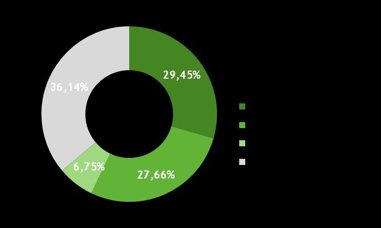 Aquisição da ex Área de Litígio de Mineração 3 Linha do Tempo e Composição Acionária 2012 1956 Fundação da Usiminas 1962 - Início das operações 1991 Privatização Usiminas:1991 Cosipa: 1993 2005