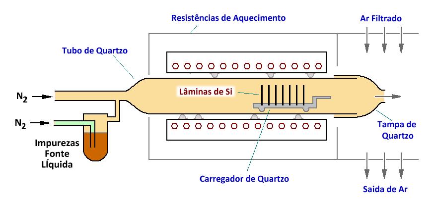 Difusão Térmica 2.