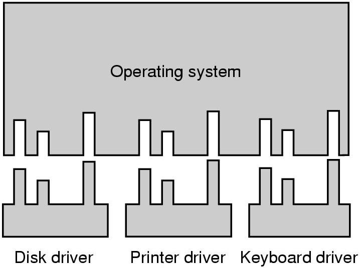 classe de dispositivos, o SO define um conjunto de funções que o driver deve fornecer.
