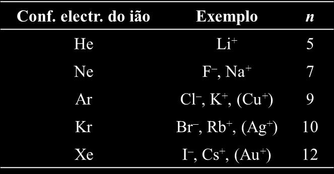 2 CaCl Ca (c) + CaCl 2 (c) Dados: 1ª energia de ionização, EI 1 (Ca) = 590 kj/mol 2ª energia de ionização, EI 2 (Ca) = 1150 kj/mol EA (Cl) = 349 kj/mol diss H (Cl 2 ) = 242,58 kj/mol sub H (Ca) =