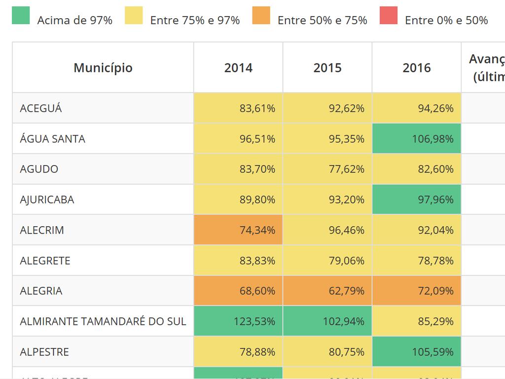 Risco por faixa (% da meta) Exemplo para o