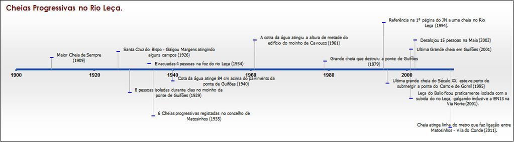 ESCOLHA DA ÁREA DE ESTUDO 1. A proximidade da área a investigar 2.