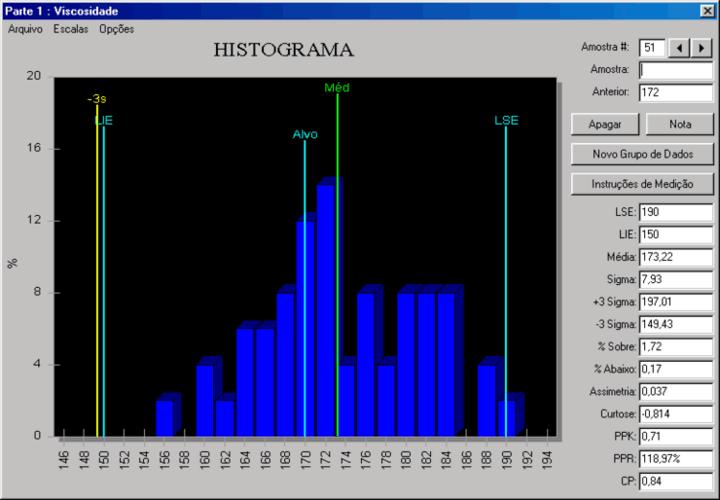 Fig. 5 Exemplo de Histograma no Datalyzer Spectrum Uau! Foi muito mais rápido! E olha que só tive que inserir as amostras. Fonte: http://www.prd.usp.
