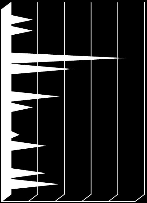 Melhorou: Posicionamentos - 30% (n=5) em 2009 para 47% (n=9) em 2010; Massagem - 13% (n=2) em 2009 para 21% (n=4) em 2010; Aplicação de frio 0 2