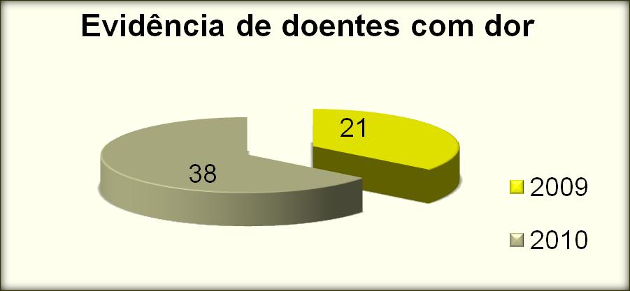 Apresentação dos resultados Os dados apresentados demonstram que foram