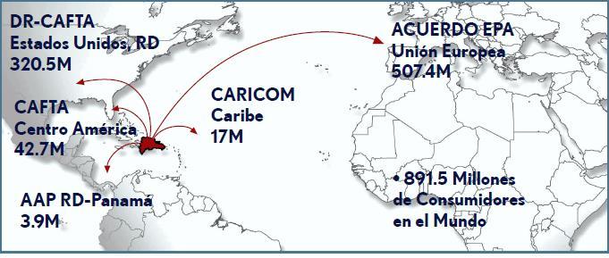 HUB Logístico Acesso