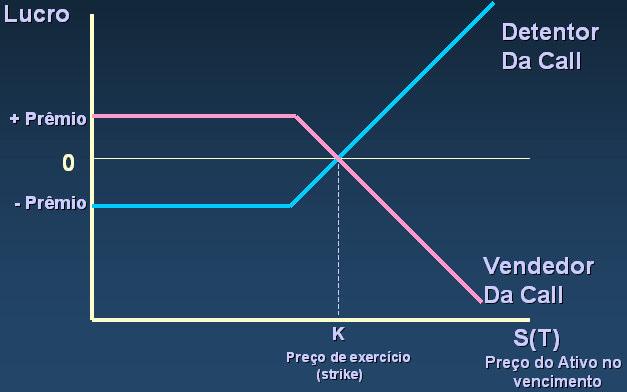 Derivativos - Alexandre Lowenkron Pág.