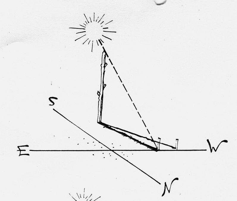 ORIENTAÇÃO SEM CARTA E BUSSOLA Durante o dia: -Método da sombra da vara a) Crave uma vara no chão em local onde se possa projectar uma sombra distinta.