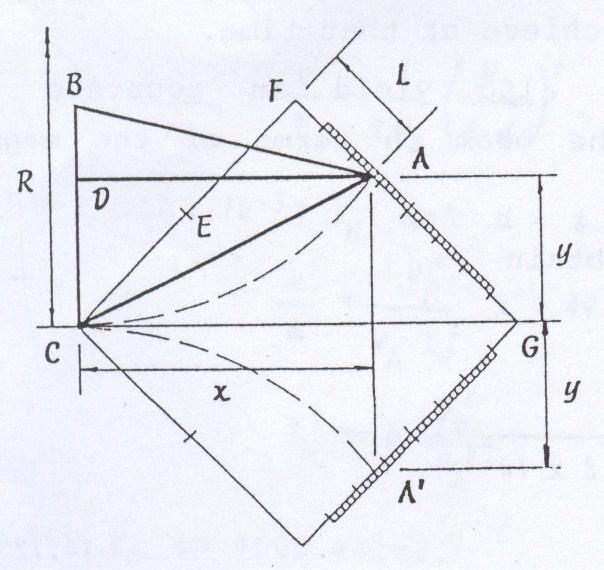 10 (em m ), (7) 80 - L em que L é a distância, em mm, do ponto F, vértice superior (ou inferior)