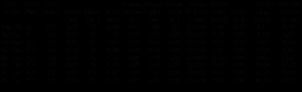 II.10.2.4. - DIMENSIONAMENTO DAS TUBULAÇÕES DA COLUNA DE DISTRIBUIÇÃO AF4. II.10.3. - RAMAIS E SUB-RAMAIS De início devemos saber das alturas dos pontos de utilização das peças.