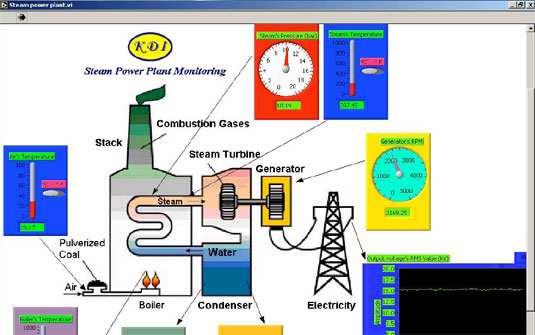 programas de interface homem-máquina e