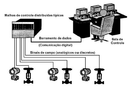 2.2.Visão geral de um sistema automatizado típico Exercício de aplicação 1 questão)o que é automação industrial e quais as vantagens que ela oferece?