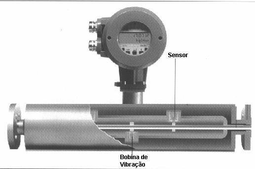 f) Vortex Consta de um anteparo de geometria definida