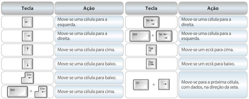 Movimentação na folha de cálculo Para te posicionares numa célula coloca o cursor