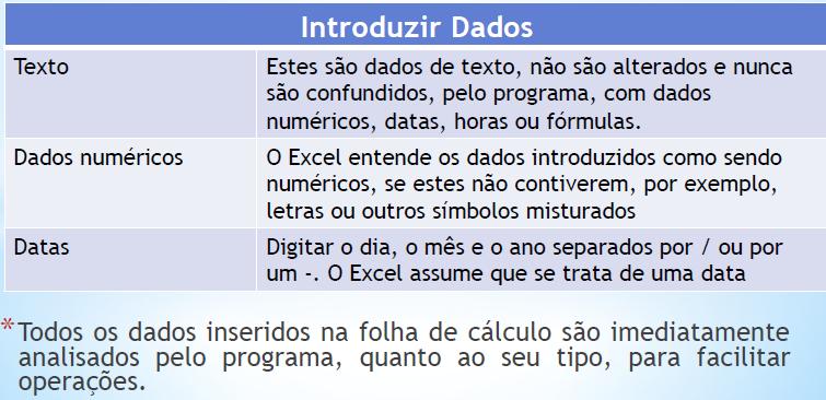 Introduzir dados na célula Para escrever numa célula basta