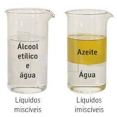 (água e álcool) Líquidos imiscíveis são líquidos que não se