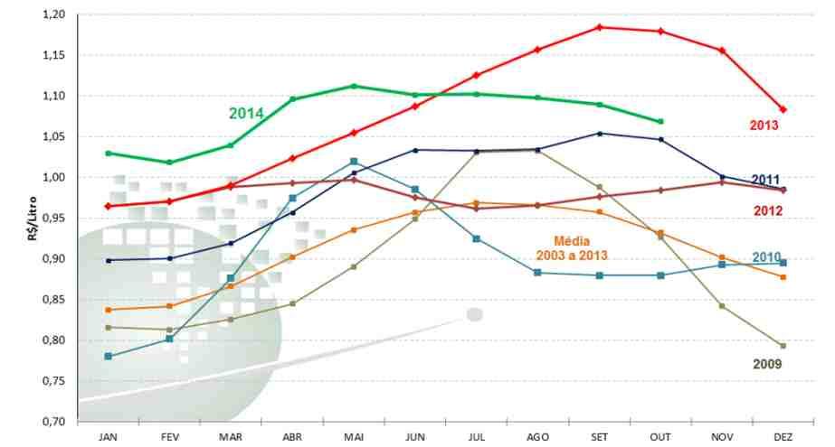 Uma publicação do CEPEA - ESALQ/USP Ano 20 nº 235 Novembro 2014 Centro de Estudos Avançados em Economia Aplicada - ESALQ/USP PREÇO AO PRODUTOR RECUA NO MÊS E ESTÁ 6,5% MENOR QUE HÁ UM ANO Os estoques