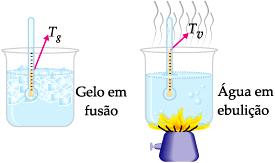 A ESCALA CELSIUS ANDERS CELSIUS (1701-1744) Adota-se duas temperaturas