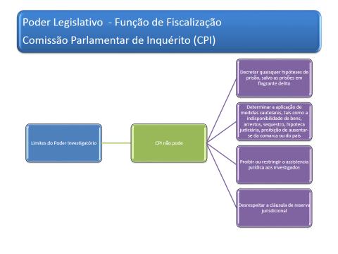 ESTUDO DE CASO: "Governador e Vice-Governador do Estado Afastamento do País por qualquer