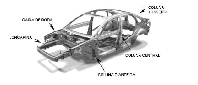 ANEXO I PROCEDIMENTO PARA REGISTRO E CLASSIFICAÇÃO DO DANO EM AUTOMÓVEIS, CAMIONETA S, CAMINHONETES E UTILITÁRIOS 1. Este procedimento aplica-se aos automóveis, camionetas, caminhonetes e utilitários.