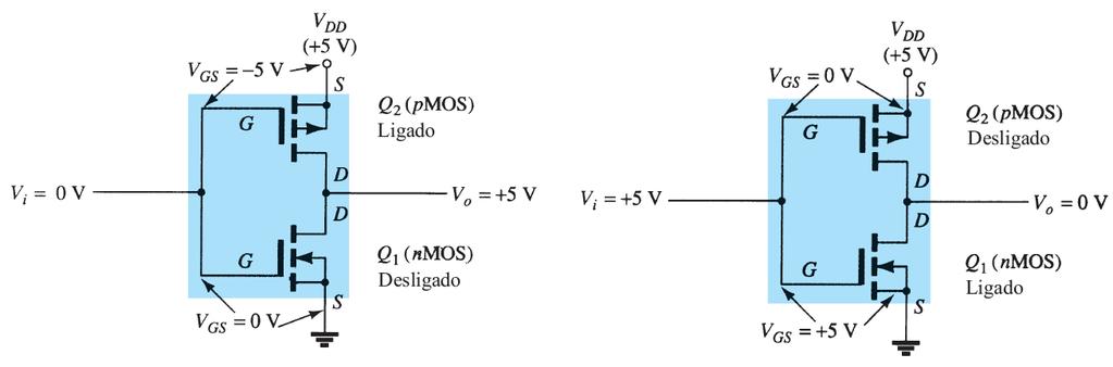 Características Alto ganho de corrente Ganho de tensão próximo da unidade Importância prática: alta