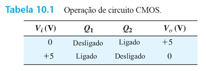 transistor npn, e os dois dispositivos atuam efetivamente como um transistor pnp.