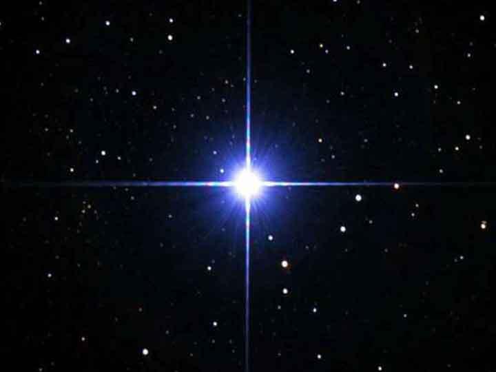 Estrelas Parte I