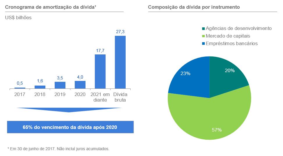 aos 4,71% ao ano em 31 de março de 2017.