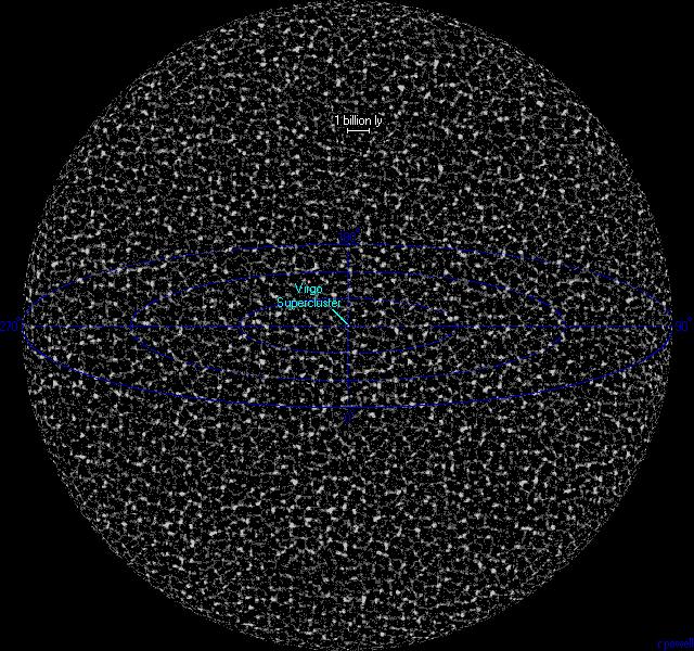 Escala de 14 10 9 anos-luz O UNIVERSO VISÍVEL N o de superaglomerados = 10 milhões N o de grupos = 25 bilhões N o de