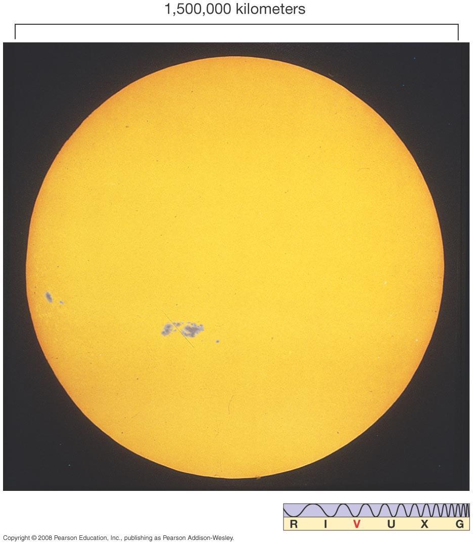 SOL ~ 100 vezes o diâmetro da Terra Bola de