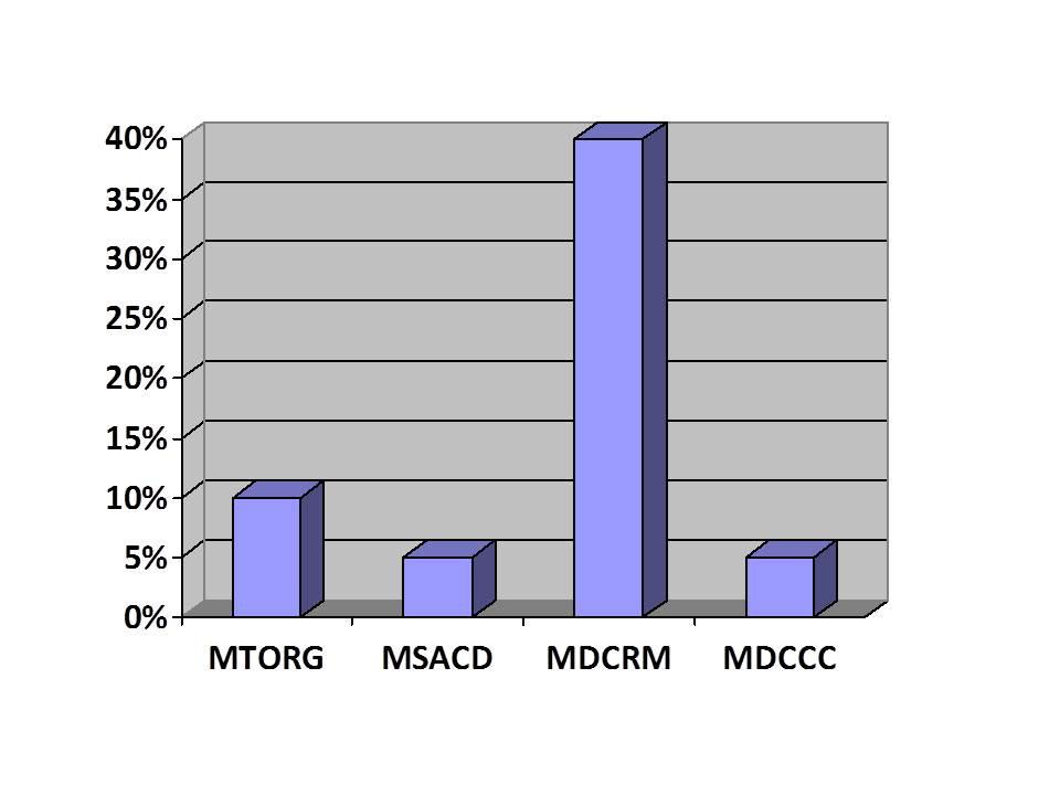 4 Resultados 34 com MSACD sugestivo de estenose do canal cervical, este apresentando MDCCC também abaixo de 13 mm.