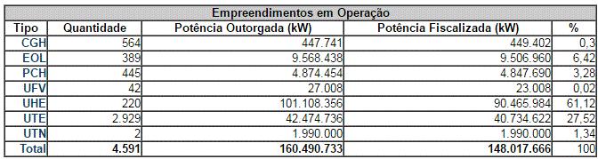 Matriz elétrica brasileira