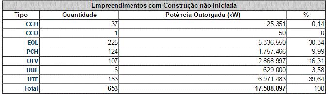 Matriz elétrica brasileira Prof. Msc.